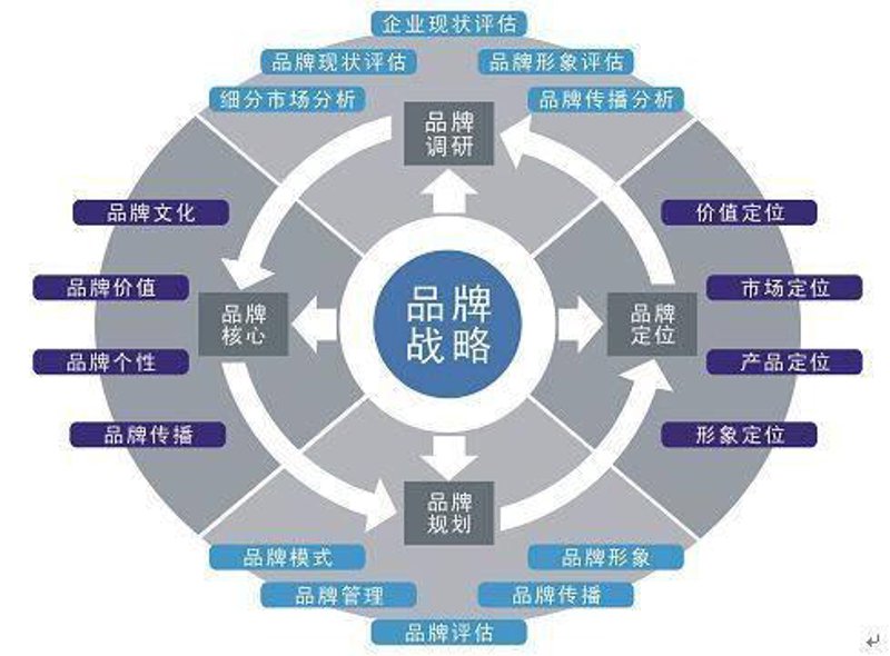 艺术品交易市场：一场艺术与资本的奇妙交织