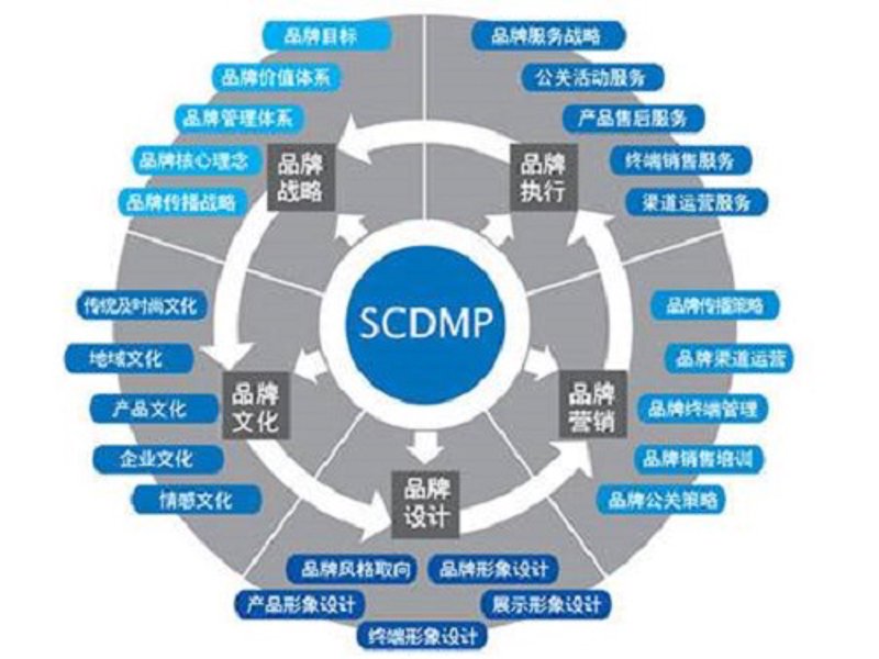 苏州文化项目选购指南